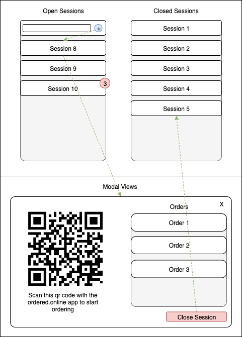 order panel scheme