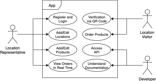 use case diagram